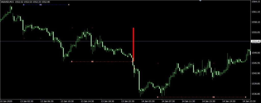 Gold Trend Scalping EA Test