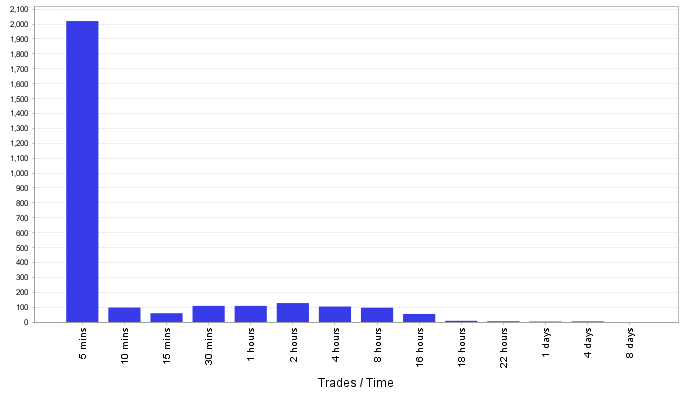 Gold Trend Scalping EA review