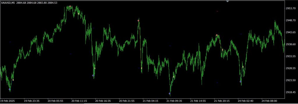 AI Forex Robot