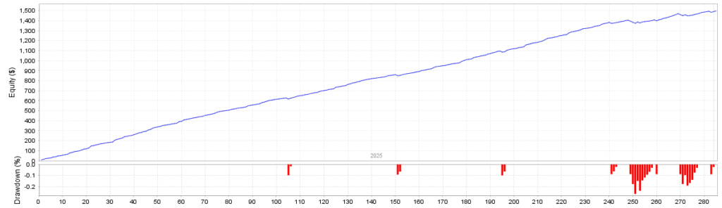 AI Forex Robot review