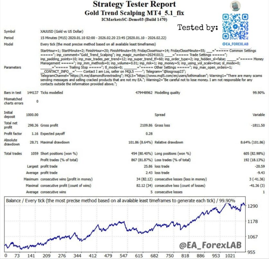 Gold Trend Scalping EA review