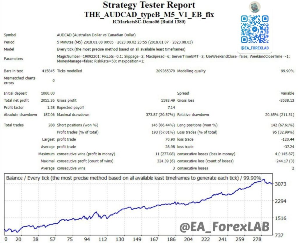 AUDCAD typeB