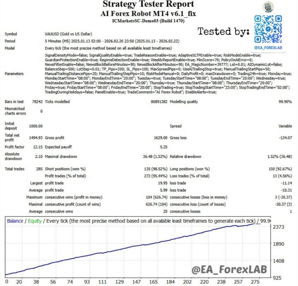 AI Forex Robot EA Test TDS