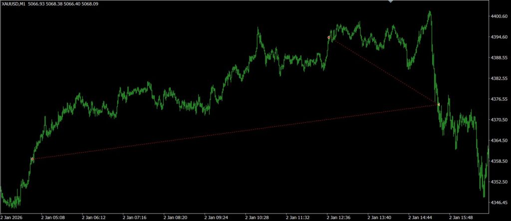 Gold Zilla AI EA Review MQL4
