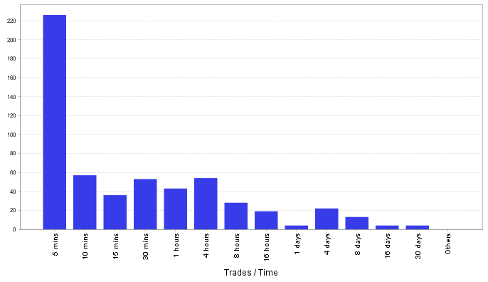 Gold Zilla AI EA Review Test TDS