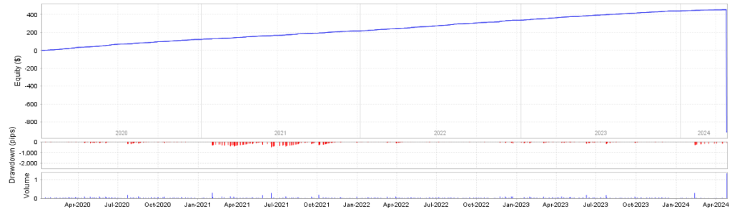 Pac Man EA Test TDS AUDNZD