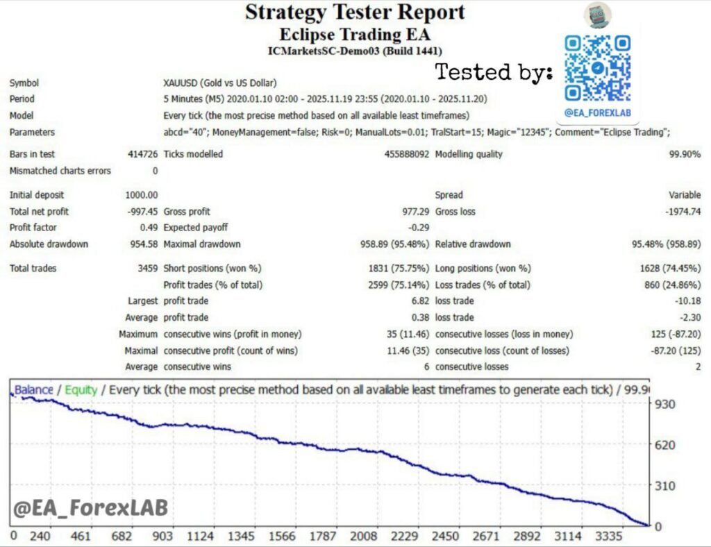 Test MT4 Tick Data Suite 99% Real Spread