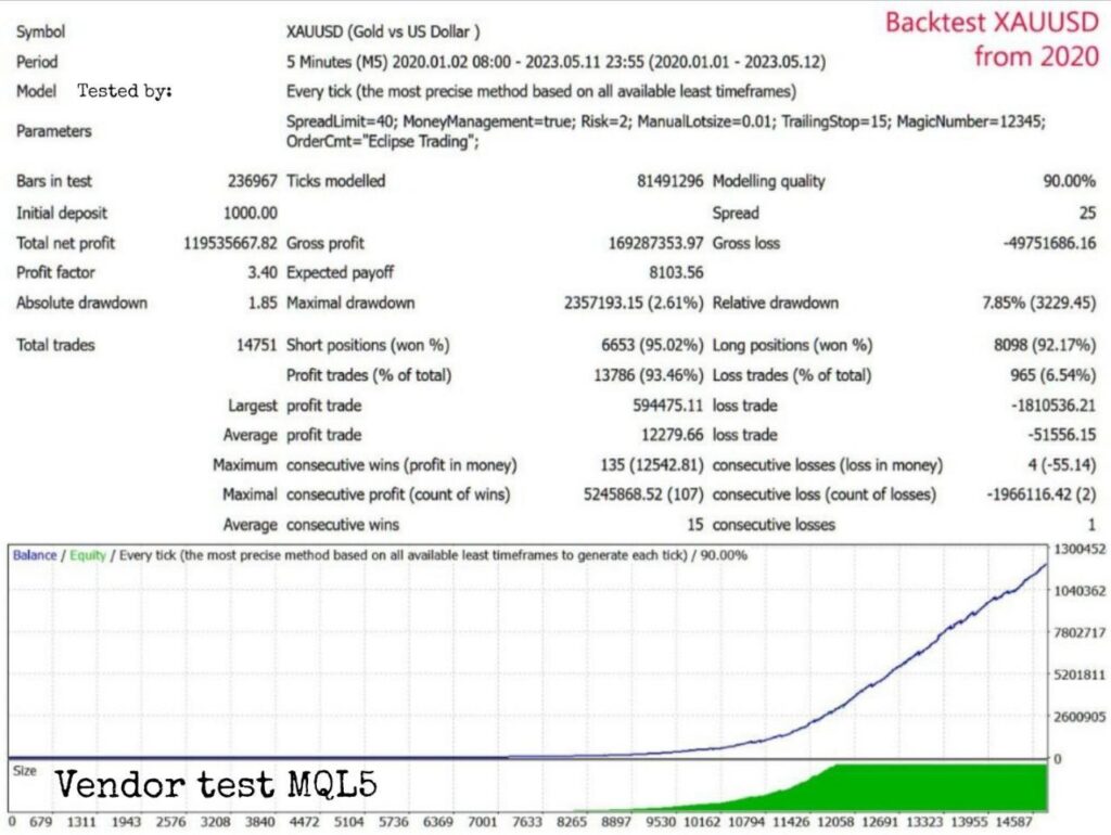 Test vendor MT4 90%